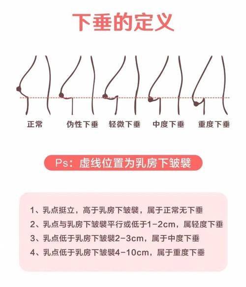 云南王的整形美容医院擅长项目