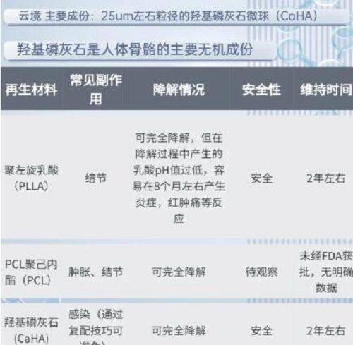 北海现代门诊部预约挂号方式