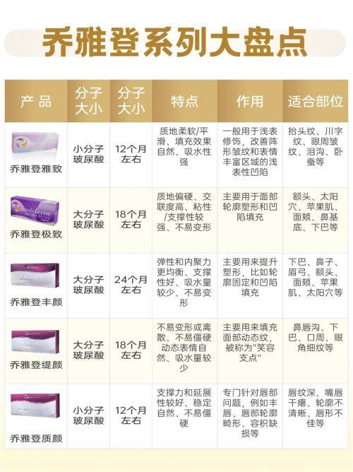 三、保守改善方案：适合轻中度包膜挛缩