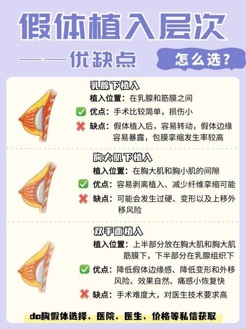 四、耳朵疤痕疙瘩治疗费用参考