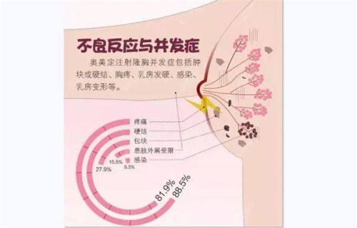 三、痘坑属于凹陷性疤痕，需激光等医美手段修复