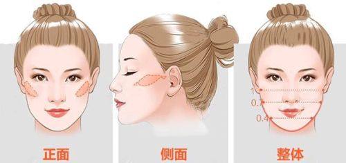 五、耳朵疤痕疙瘩治疗的注意事项