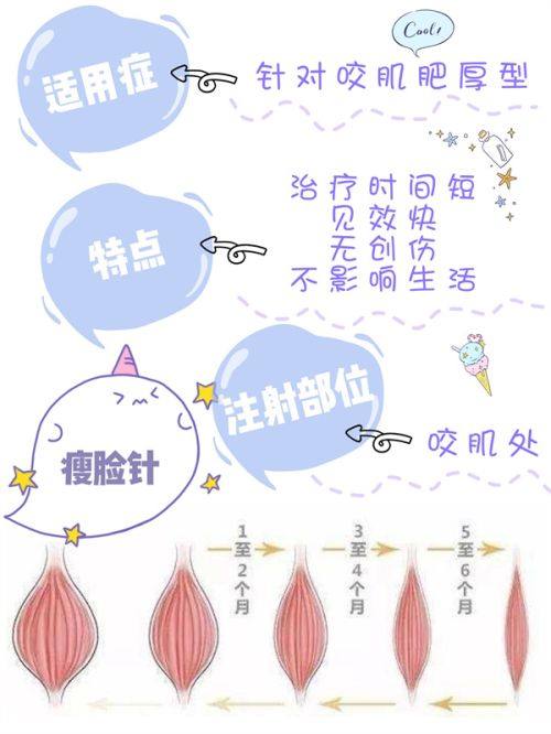 三、假体隆胸侧睡相关的核心护理注意事项