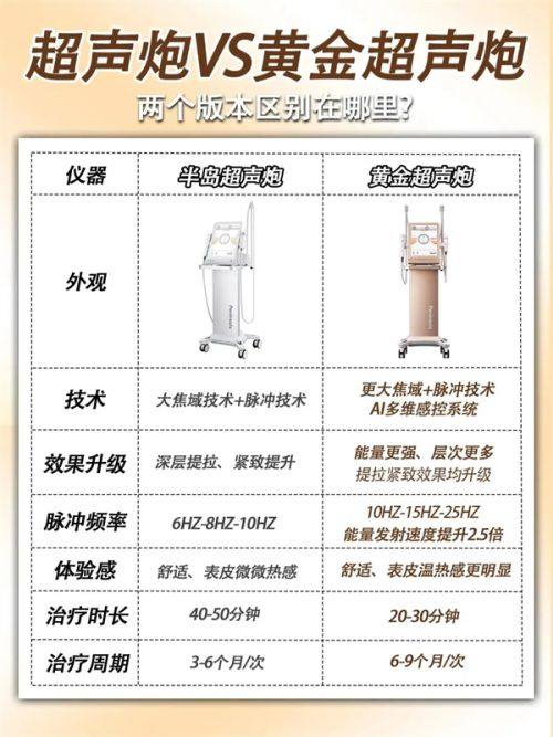 七、术后护理要点:促进疤痕收缩,降低复发率