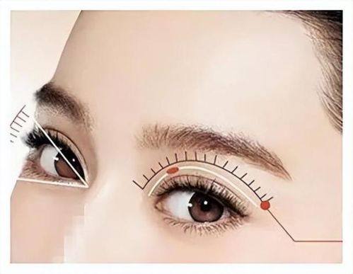 北京芊芊丽人整形美容医院擅长项目：