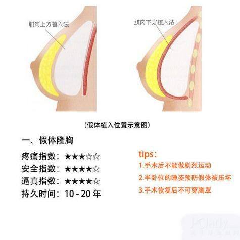 锦州海峰整形医疗美容诊所怎么样？