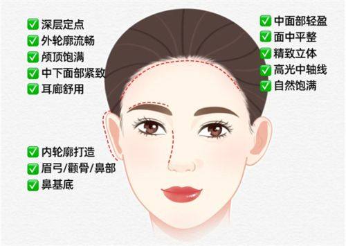 一、填充类修复：轻中度凹陷的快速改善之选