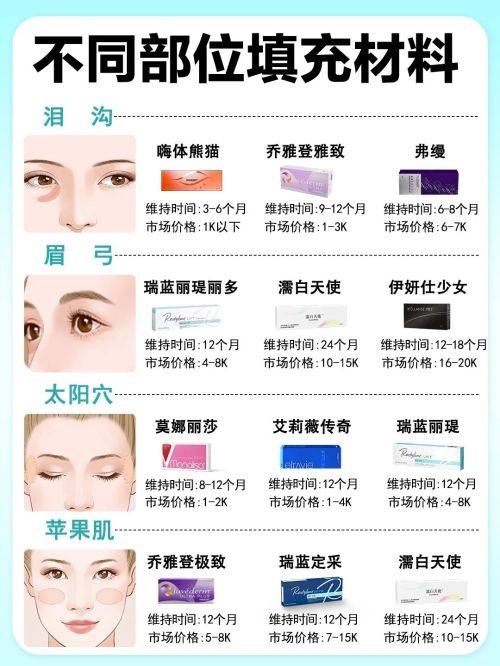 四、术后护理与定期检查:终身留存的长期保护