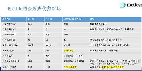 二、哪些黑眼袋可以自动消失