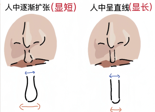 三、出现并发症时,必须及时取出线体