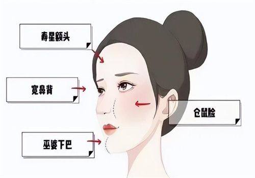 二、不同成因凸起疤痕的专属祛除方案