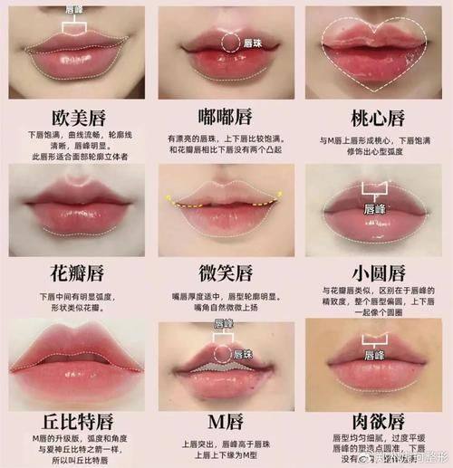 西安添润医疗美容门诊部擅长项目：