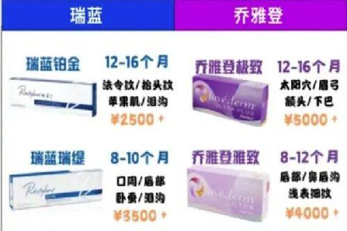 五、自体脂肪隆胸存活后的成效维持时长