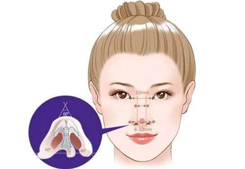 山西临汾美妍医疗美容擅长项目：