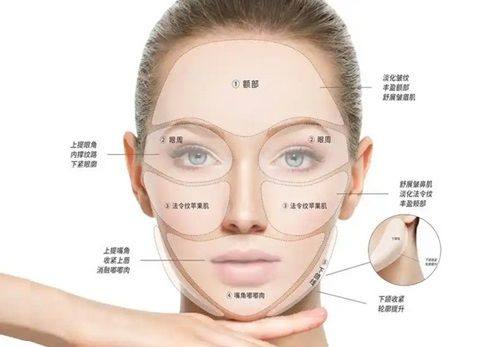 北京汇恩医疗美容诊所擅长项目