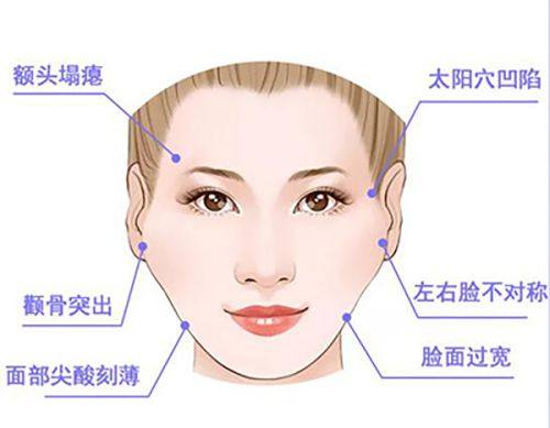 五、关于疤痕体质自测的常见疑问
