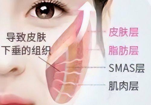 常州铂曼医疗美容门诊部怎么样？