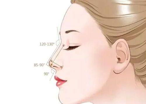 凤城美人屋医疗美容诊所怎么样?