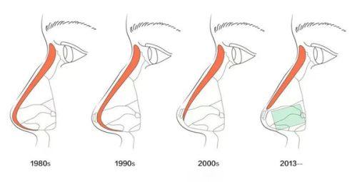 三、医生技术如何加速疤痕淡化进程
