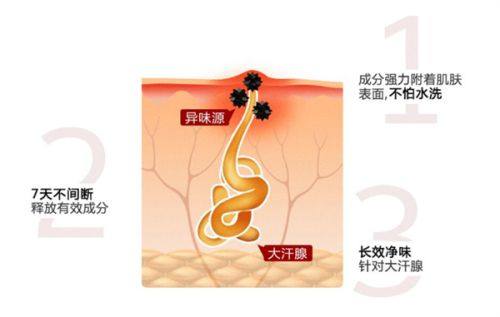 三、注射类药物:中重度疤痕疙瘩的进阶选择