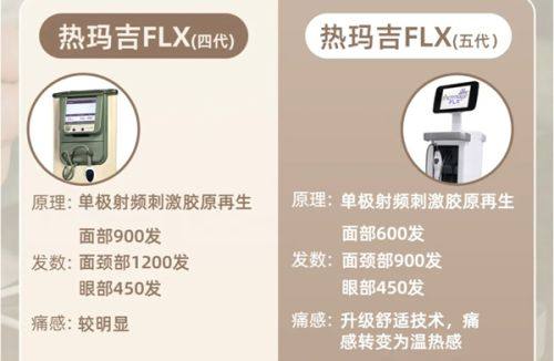 深圳卓颜医疗美容诊所怎么样？