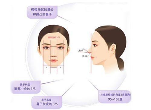 四、医美祛眼袋的修复速度与真实成效参考