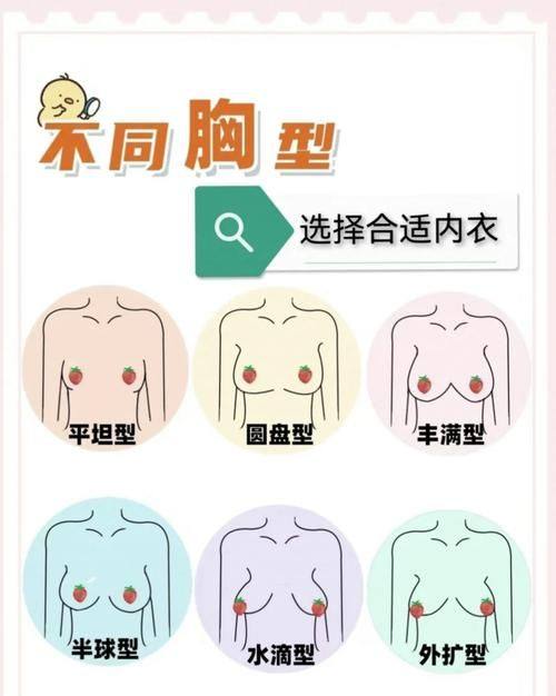 香港SWISSOBeautyExpert整形价格表: