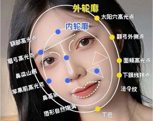 五、术后护理对异物感消退的辅助作用