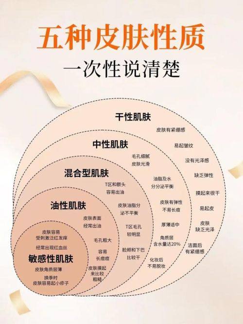 吉林大学第二医院皮肤美容中 心地址电话及营业时间：