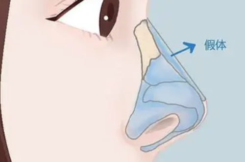 徐州王医生美容整形医院地址电话及营业时间: