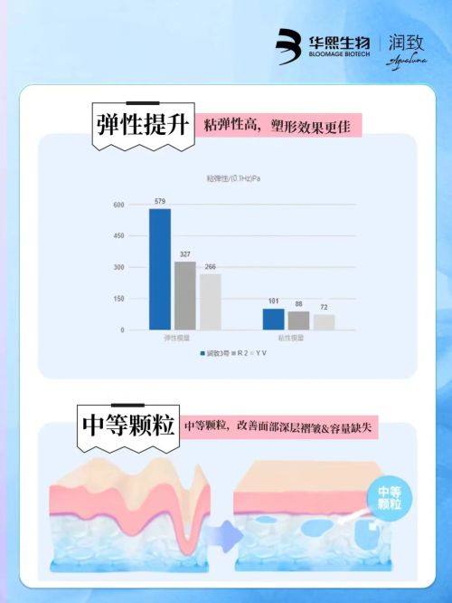 五、不同眼袋类型的针对性去眼袋方案总结