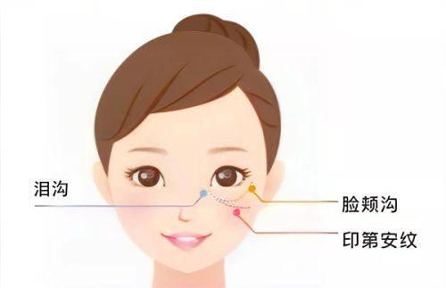 四、搭配眼膜协同,强化去眼袋成效