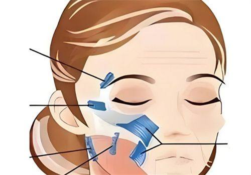 亳州市微悦整形医疗美容门诊部口碑评价：