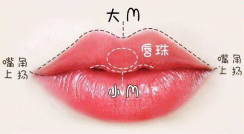 昆明涵美医疗美容诊所口碑评价