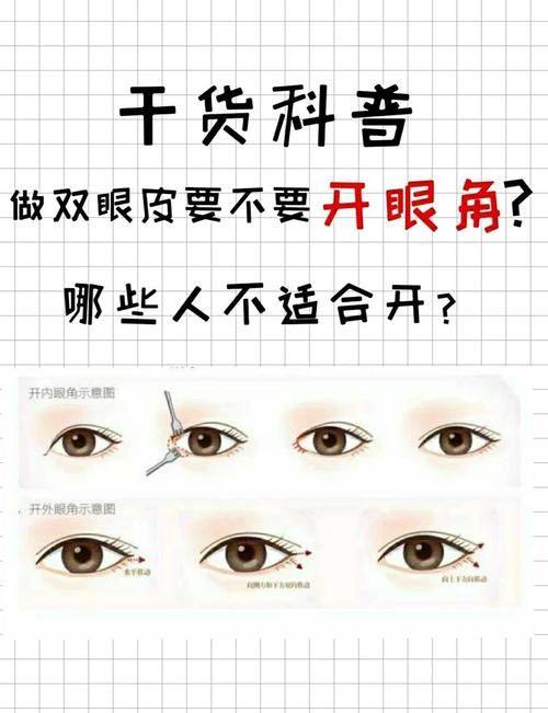 石家庄市新华区汉芳东购医疗美容诊所口碑评价