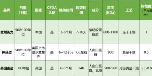 三、割双眼皮多久可以正常洗脸化妆