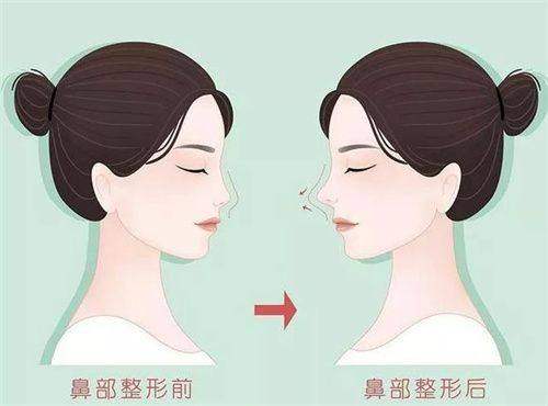 乌鲁木齐华茜医疗美容医院预约挂号方式：