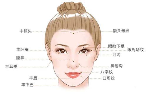 一、熬夜后眼袋肿的应急急救方案