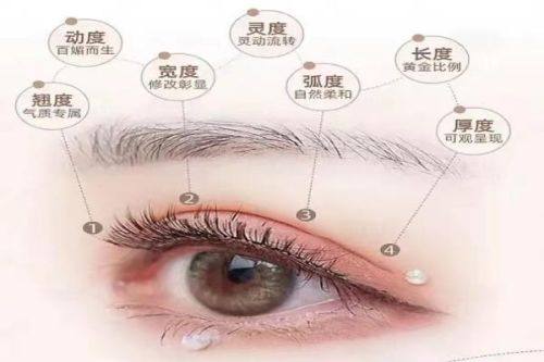 淮安曙光医院医生名单及擅长领域：