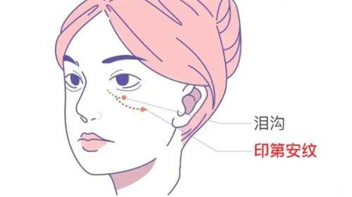 二、水痘坑修复的术后护理与日常注意事项