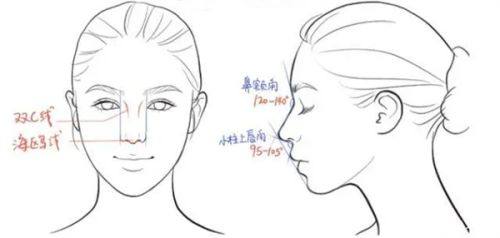 武会医生技术优势：