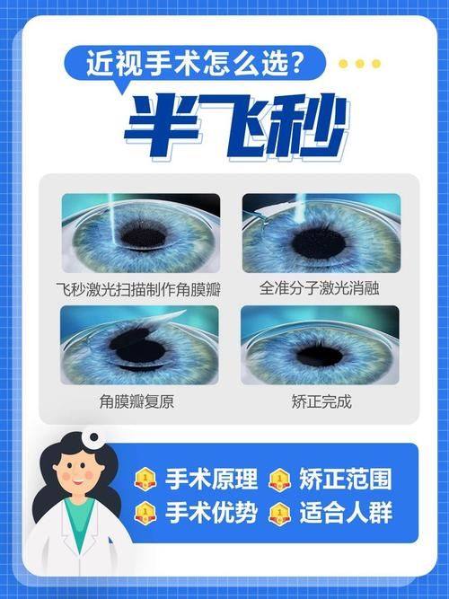 普洱眼科医院擅长项目