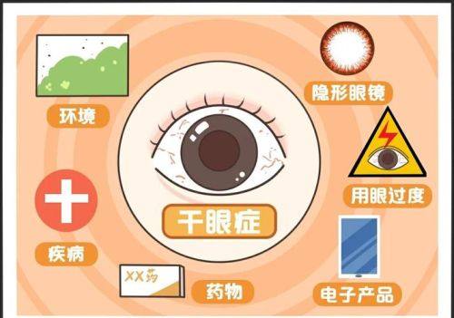 普洱眼科医院价格表