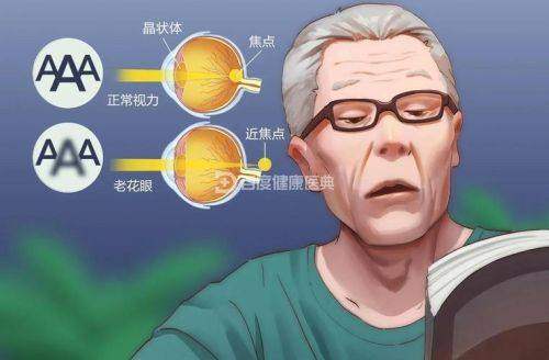 云南省交通中 心医院眼科怎么样？