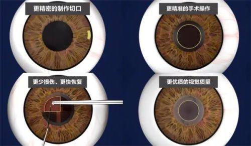 阜新何氏眼科太平门诊预约挂号方式：