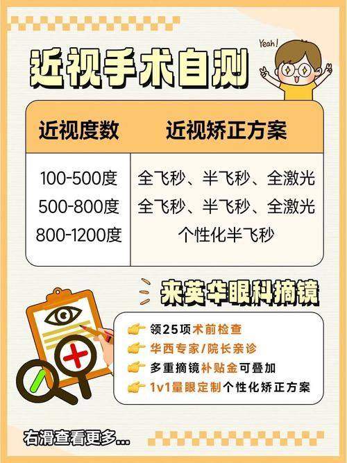 阜新何氏眼科太平门诊口碑评价：