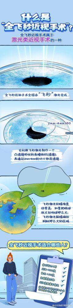 阜新何氏眼科太平门诊地址电话及营业时间：