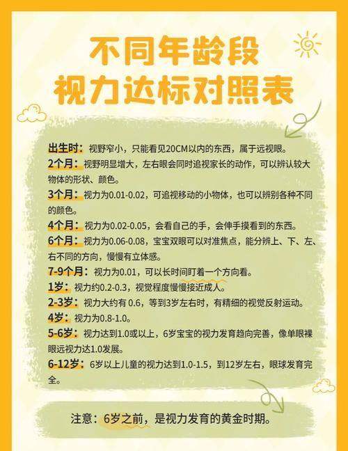 阜新何氏眼科太平门诊擅长项目：