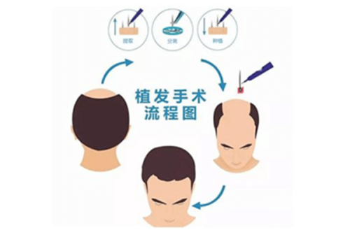 哈尔滨丽珍医疗美容医院口碑评价: