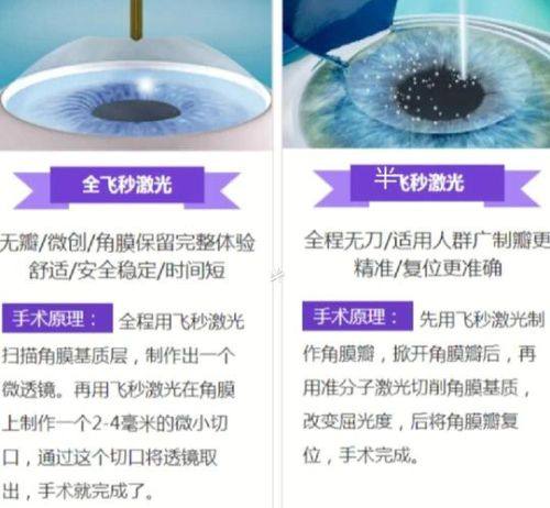 谷保民医生技术优势